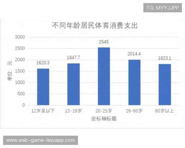 体育新闻中心服务城市居民体育消费行为研究专题，体育消费行为调查报告